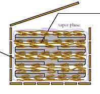 VCI paper corrosion protection of metal stampings.  Use a vci or plain poly bag to contain the VCI emitted from the VCI paper interleave